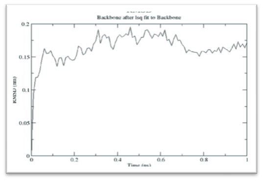 dynamics, simulation